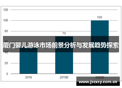 厦门婴儿游泳市场前景分析与发展趋势探索