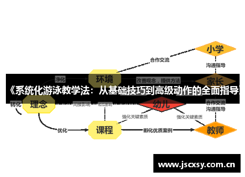 《系统化游泳教学法：从基础技巧到高级动作的全面指导》