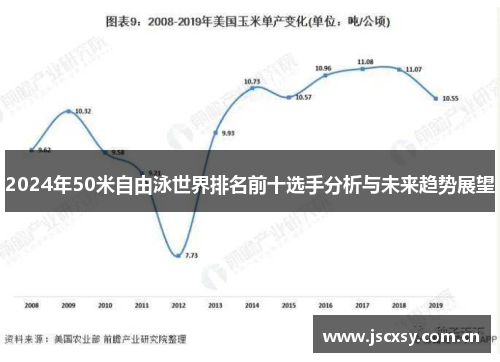 2024年50米自由泳世界排名前十选手分析与未来趋势展望